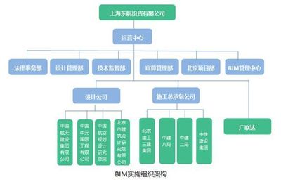 世紀(jì)工程擁抱新技術(shù) 北京新機(jī)場(chǎng)東航基地的BIM實(shí)踐與建設(shè)工程投資管理創(chuàng)新