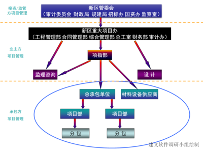 基建工程信息化案例分析 甲方項(xiàng)目管理解決方案與勞務(wù)分包優(yōu)化