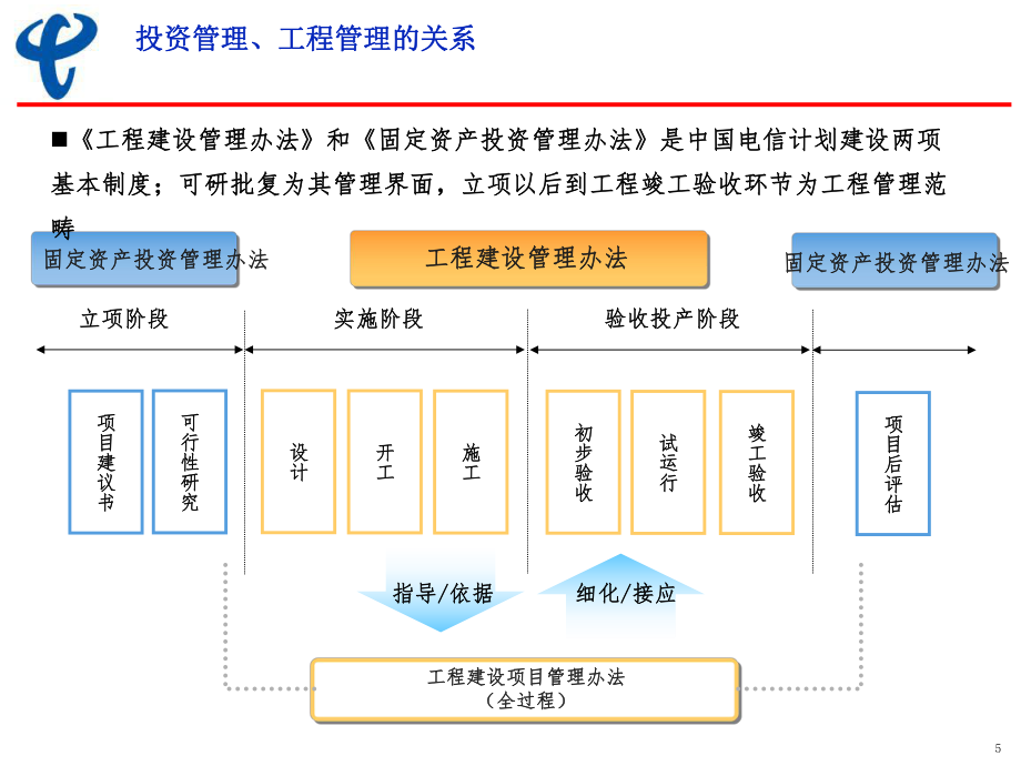 《中國(guó)電信四川公司工程建設(shè)項(xiàng)目管理辦法》宣貫