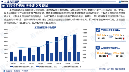 2025-2031年中國(guó)工程造價(jià)咨詢(xún)行業(yè)發(fā)展動(dòng)態(tài)及投資規(guī)劃分析