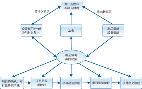 建投項(xiàng)目信息化 浙江省基礎(chǔ)建設(shè)投資集團(tuán)信息化案例分析