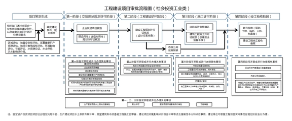 “圖文解讀”太白湖新區(qū)工程建設(shè)項(xiàng)目審批改革實(shí)施方案 優(yōu)化投資管理與信息咨詢(xún)新路徑